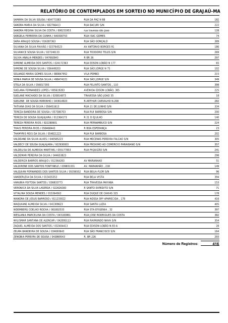 ASSOCIADOS - LISTAGEM GERAL RESUMIDA - Grajaú de Fato