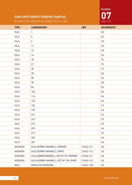 Guia de Ruas MarÃ© 2012 - Redes de desenvolvimento da MarÃ©