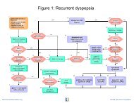 Postprandial distress syndrome - Rome Foundation