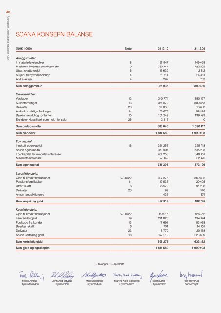 Last ned - Scana Industrier ASA