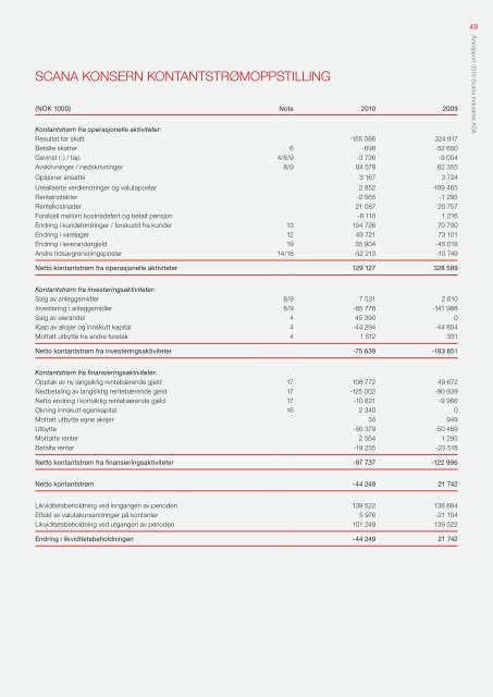 Last ned - Scana Industrier ASA