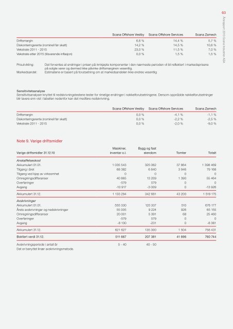 Last ned - Scana Industrier ASA