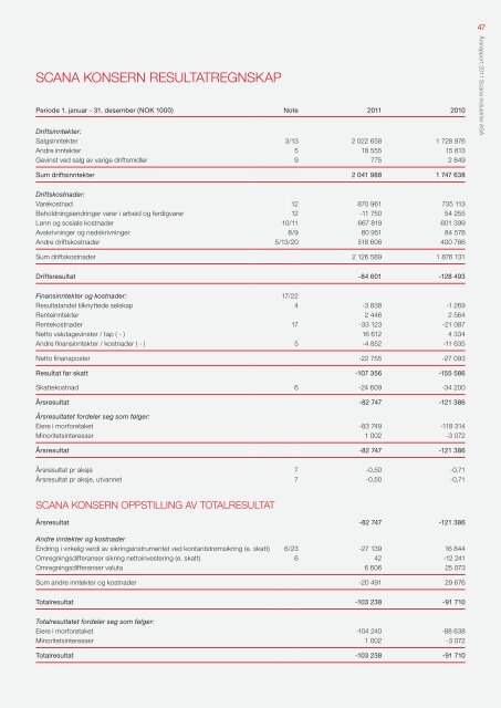 Last ned - Scana Industrier ASA