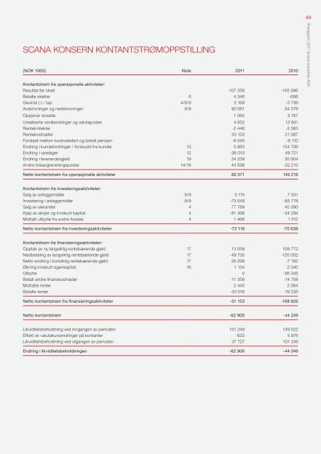 Last ned - Scana Industrier ASA