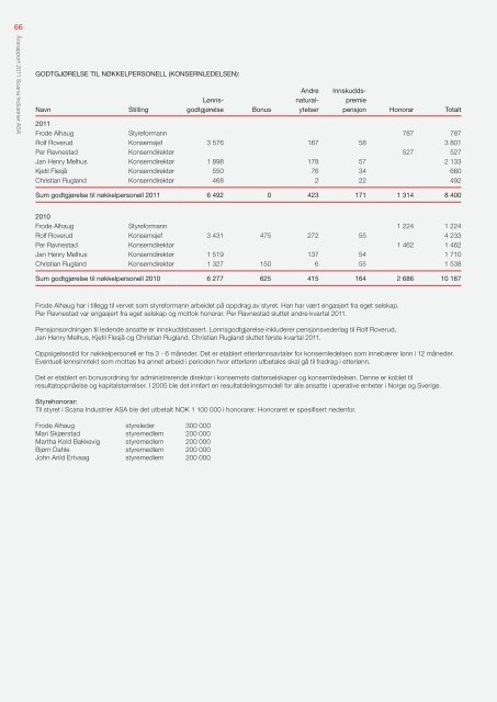 Last ned - Scana Industrier ASA