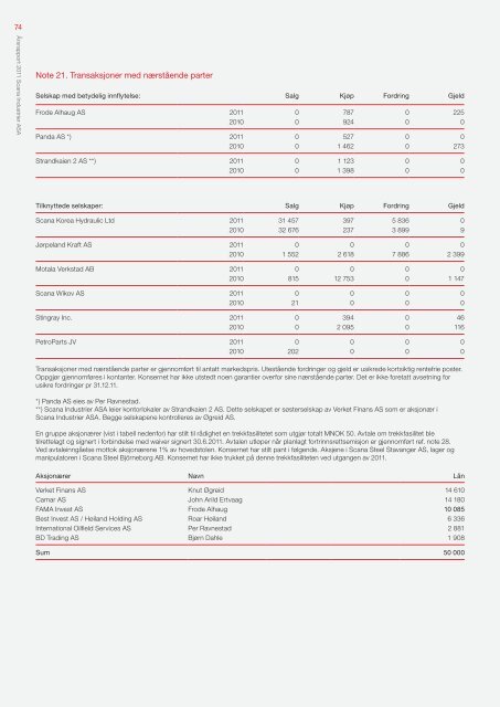 Last ned - Scana Industrier ASA