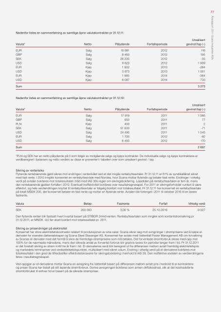 Last ned - Scana Industrier ASA