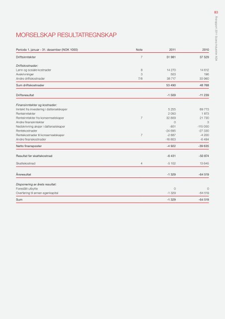 Last ned - Scana Industrier ASA