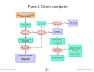 Figure 3: Chronic constipation - Rome Foundation