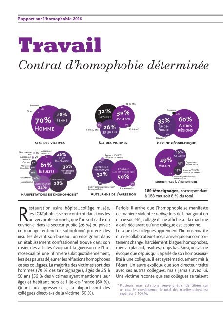 rapport_annuel_2015