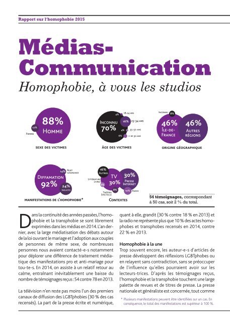 rapport_annuel_2015