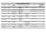 LISTA DE EDUCADORES POR ESCOLA - USP