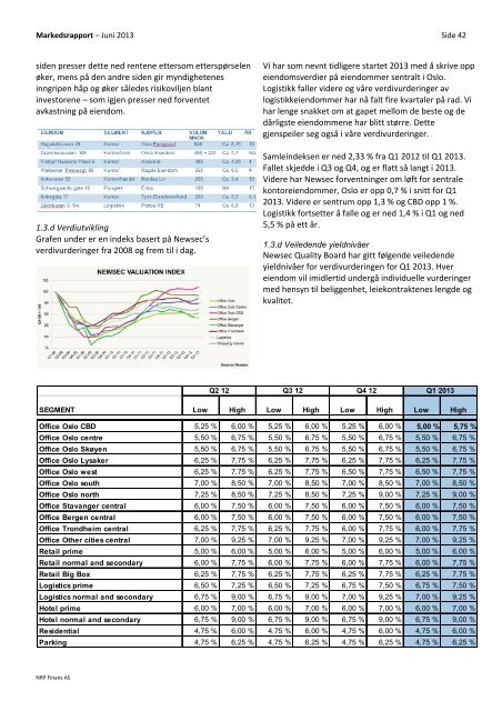 Markedsrapport â Juni 2013 - NRP AS