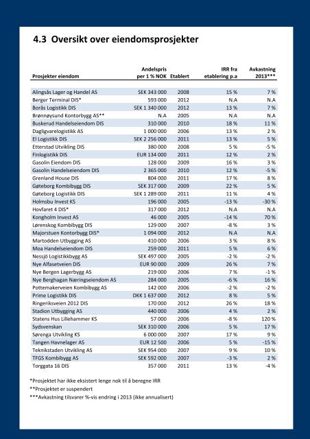 Markedsrapport â Juni 2013 - NRP AS