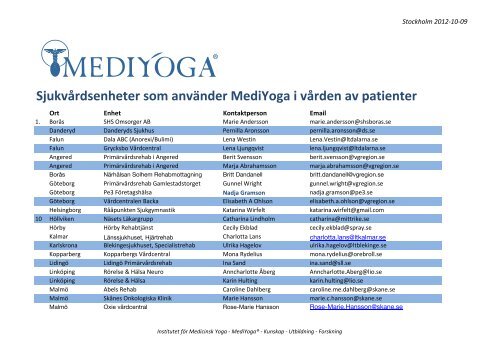 institutet för medicinsk yoga