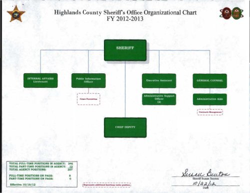 Sheriff Organizational Chart