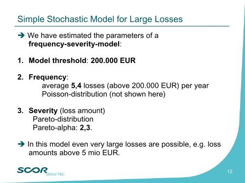 loss model - Bosna RE