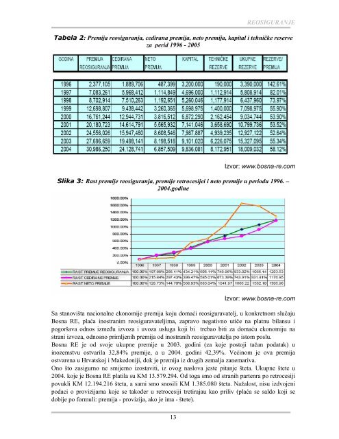 REOSIGURANJE - Bosna RE