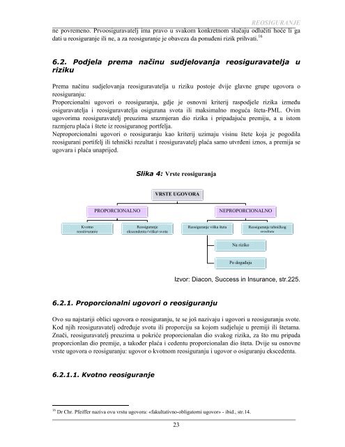 REOSIGURANJE - Bosna RE