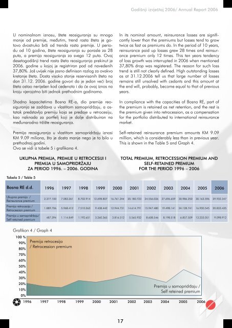 GodiÅ¡nji izvjeÅ¡taj annual RepoRt - Bosna RE