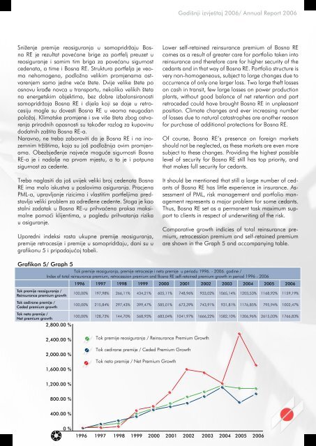 GodiÅ¡nji izvjeÅ¡taj annual RepoRt - Bosna RE