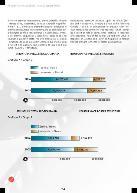 GodiÅ¡nji izvjeÅ¡taj annual RepoRt - Bosna RE