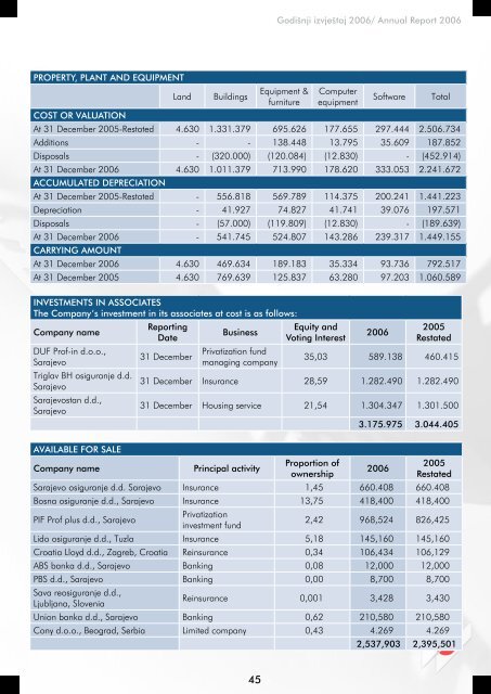 GodiÅ¡nji izvjeÅ¡taj annual RepoRt - Bosna RE