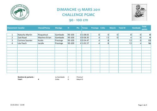 DIMANCHE 13 MARS 2011 CHALLENGE PGMC 90 ... - La Gambade
