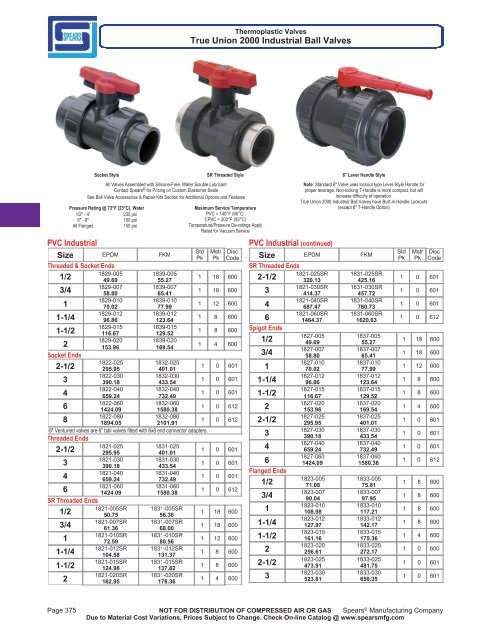 Spears 2132-012 PVC Schedule 80 Compact Ball Valves