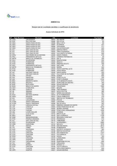 RelaÃ§Ã£o das localidades atendidas - parte 1