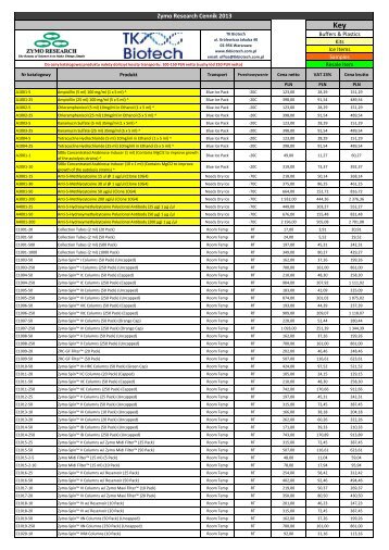 Zymo Research Cennik 2013.xlsx - TK Biotech