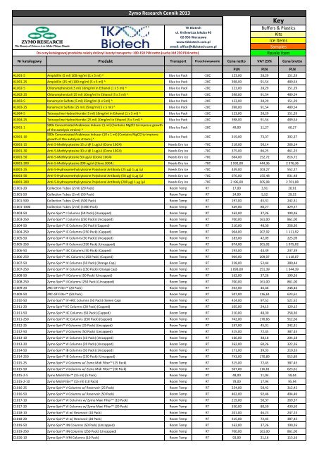 Zymo Research Cennik 2013.xlsx - TK Biotech