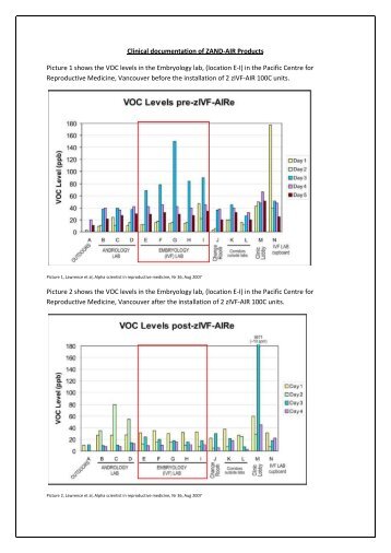 Clinical documentation of ZAND-AIR Products Picture 1 ... - TK Biotech