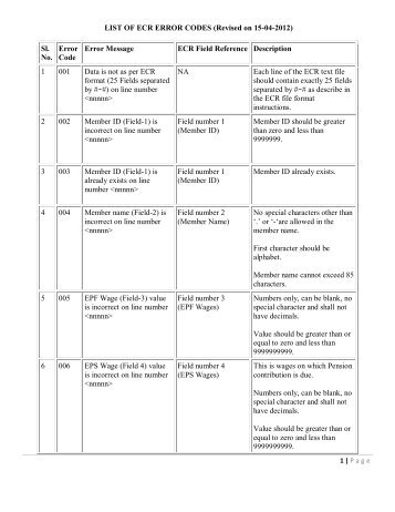 LIST OF ECR ERROR CODES (Revised on 15-04-2012) Sl. No ...