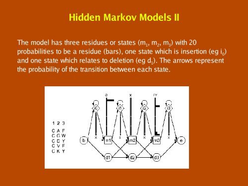 Patterns, Profiles, Domains and Motifs Theory - CNB - Protein ...