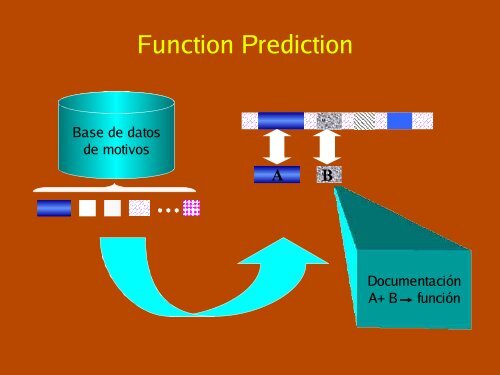 Patterns, Profiles, Domains and Motifs Theory - CNB - Protein ...