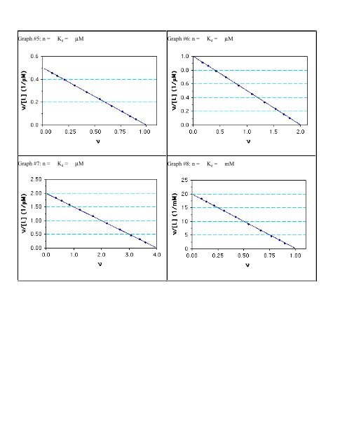 Ligand Binding Graph Quiz GIFs (PDF)