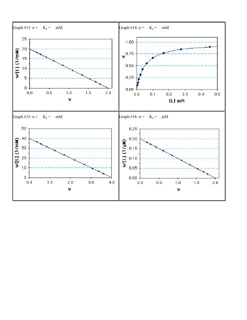 Ligand Binding Graph Quiz GIFs (PDF)