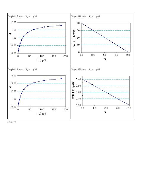 Ligand Binding Graph Quiz GIFs (PDF)