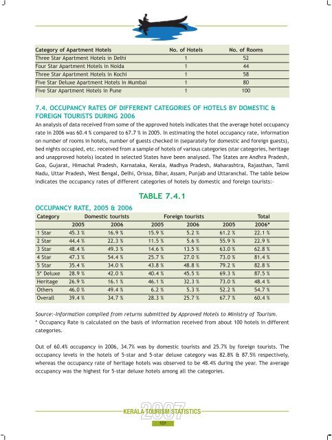 Statistics Book 2007.pdf - Kerala Tourism