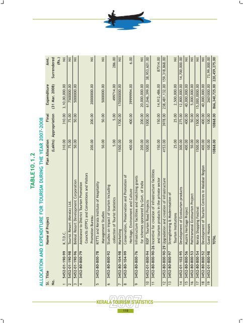 Statistics Book 2007.pdf - Kerala Tourism