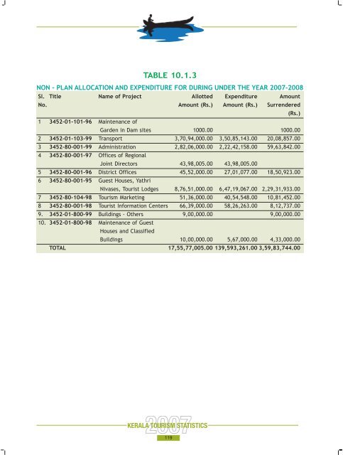 Statistics Book 2007.pdf - Kerala Tourism