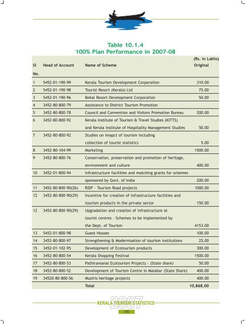 Statistics Book 2007.pdf - Kerala Tourism