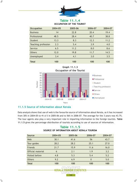 Statistics Book 2007.pdf - Kerala Tourism