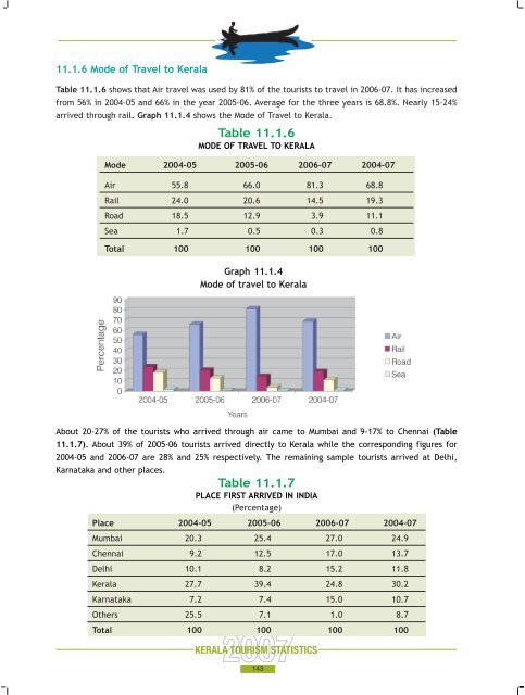 Statistics Book 2007.pdf - Kerala Tourism