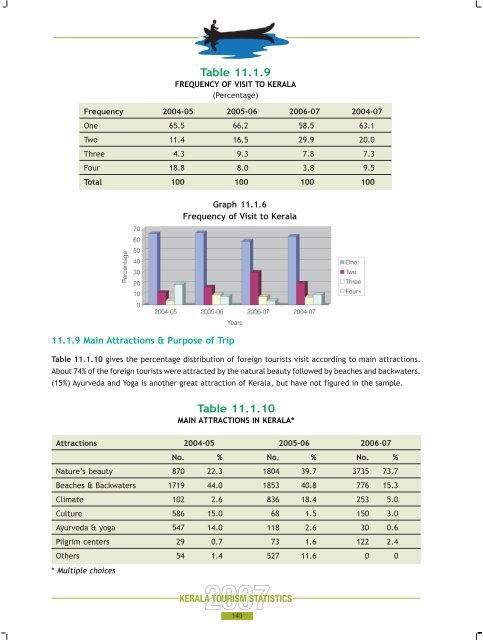 Statistics Book 2007.pdf - Kerala Tourism