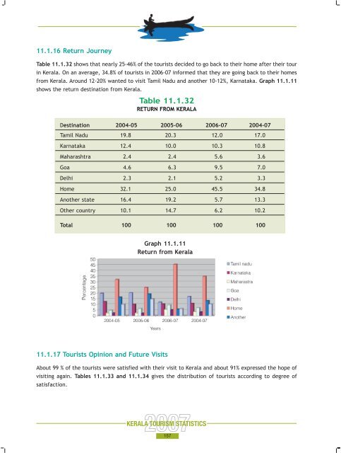 Statistics Book 2007.pdf - Kerala Tourism