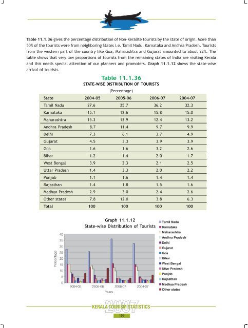 Statistics Book 2007.pdf - Kerala Tourism