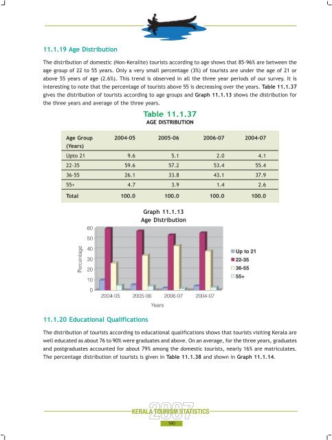 Statistics Book 2007.pdf - Kerala Tourism