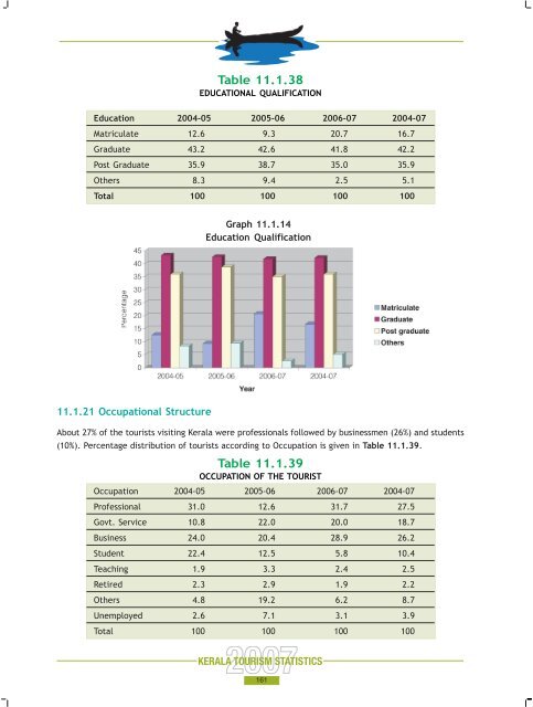 Statistics Book 2007.pdf - Kerala Tourism